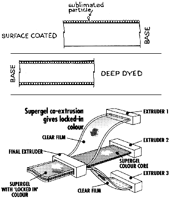layered media